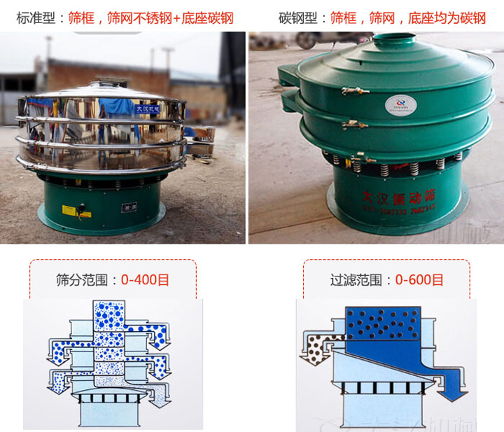 震動篩工作原理